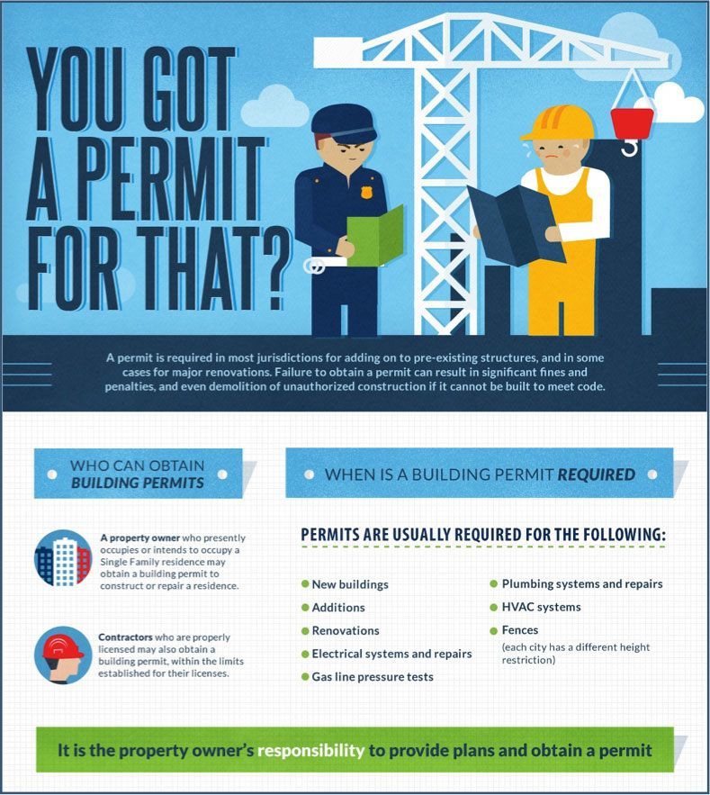 Building Permits A Must Read for All Homeowners